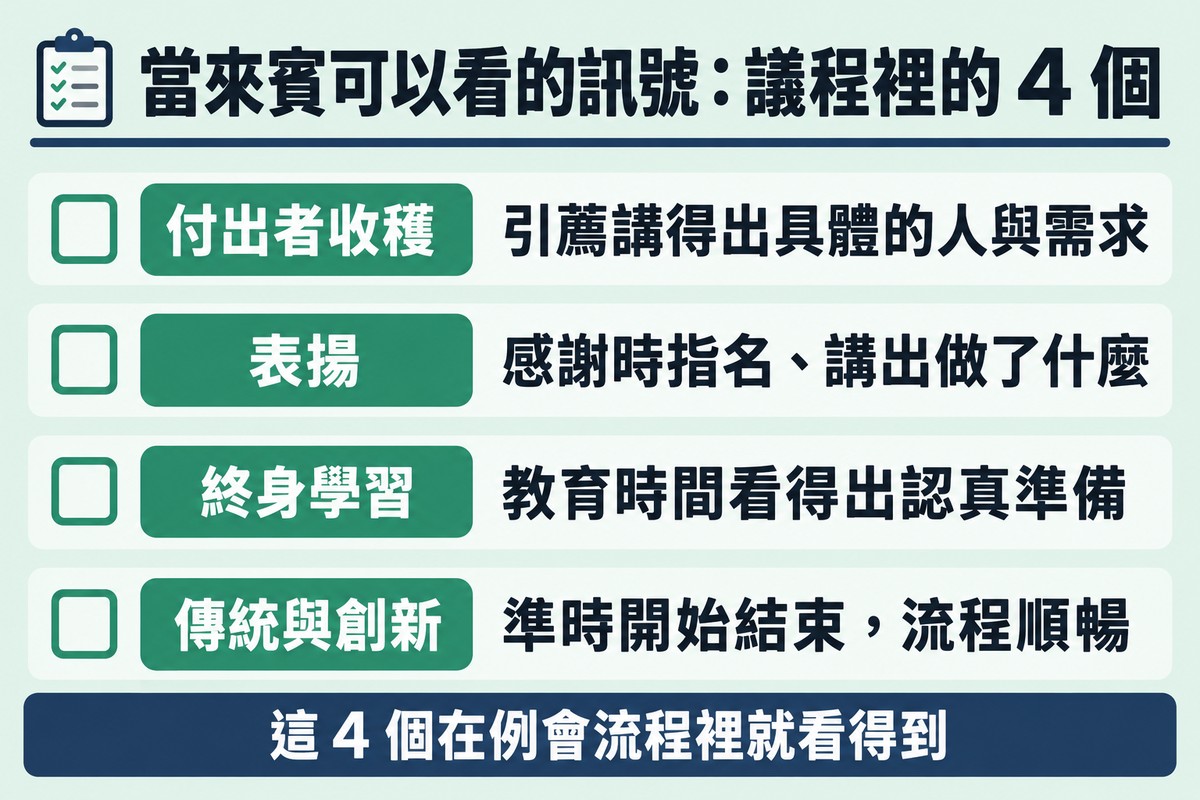 來賓觀察檢查表第 1 張,標題:當來賓可以看的訊號:議程裡的 4 個。四列:付出者收穫,引薦講得出具體的人與需求;表揚,感謝時指名、講出做了什麼;終身學習,教育時間看得出認真準備;傳統與創新,準時開始結束,流程順暢。最下方一行:這 4 個在例會流程裡就看得到。