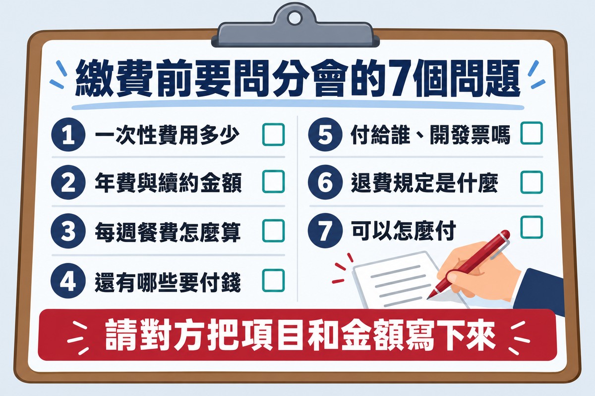 繳費前要問分會的 7 個問題檢查表：一次性費用多少、年費與續約金額、每週餐費怎麼算、還有哪些要付錢、付給誰與開不開發票、退費規定是什麼、可以怎麼付；下方提醒請對方把項目和金額寫下來