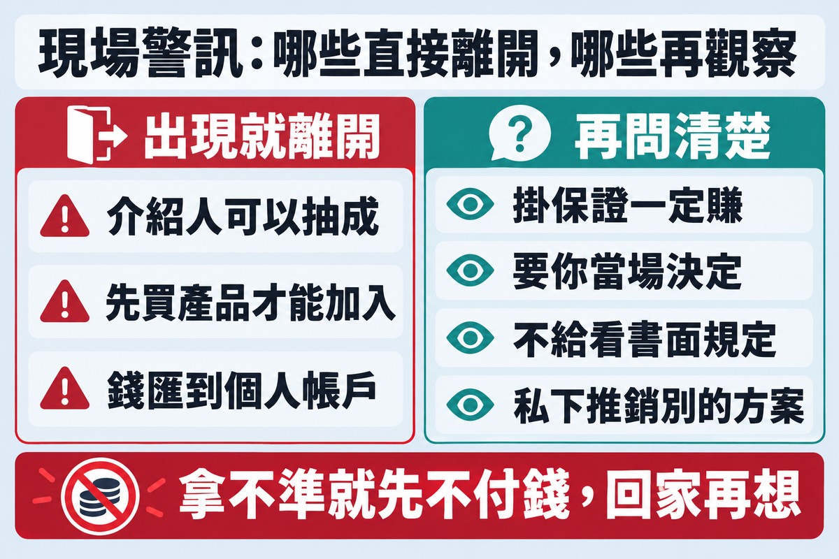 現場警訊分兩級的清單圖:左欄紅色是出現就離開的三項,介紹人可以抽成、先買產品才能加入、錢匯到個人帳戶;右欄青綠色是要再問清楚的四項,掛保證一定賺、要你當場決定、不給看書面規定、私下推銷別的方案